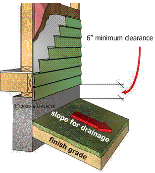 Siding foundation wall clearance